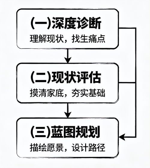 数字化咨询服务与数字内容制作服务 核心构成与价值解析