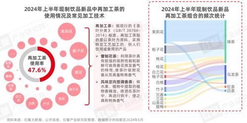 《2024现制饮品创新趋势研究报告》发布 新品迭出，八大趋势引领未来