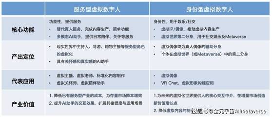 揭秘成功虚拟数字人背后的硬核产业链 数字内容制作服务