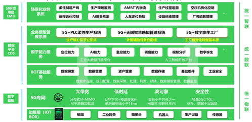 精益数字化赋能 上海施耐德低压终端电器智能工厂的创新实践
