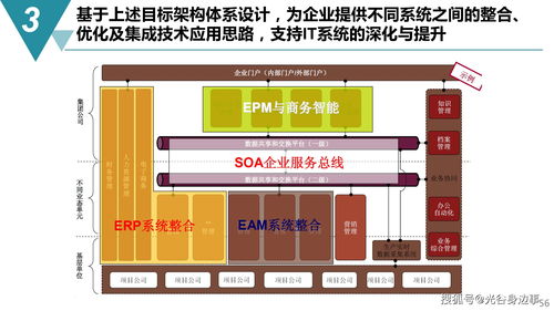智能制造与数字化工厂建设规划方案 数字内容制作服务一体化实施路径